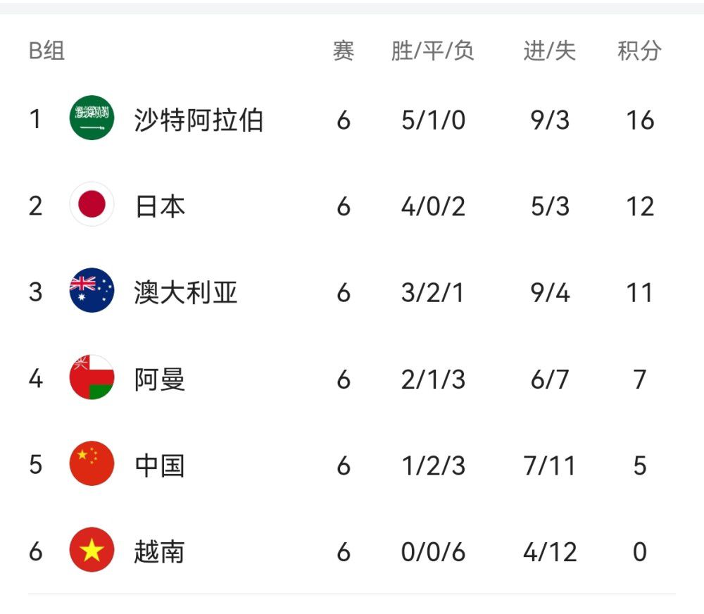 中文字幕在线第二页